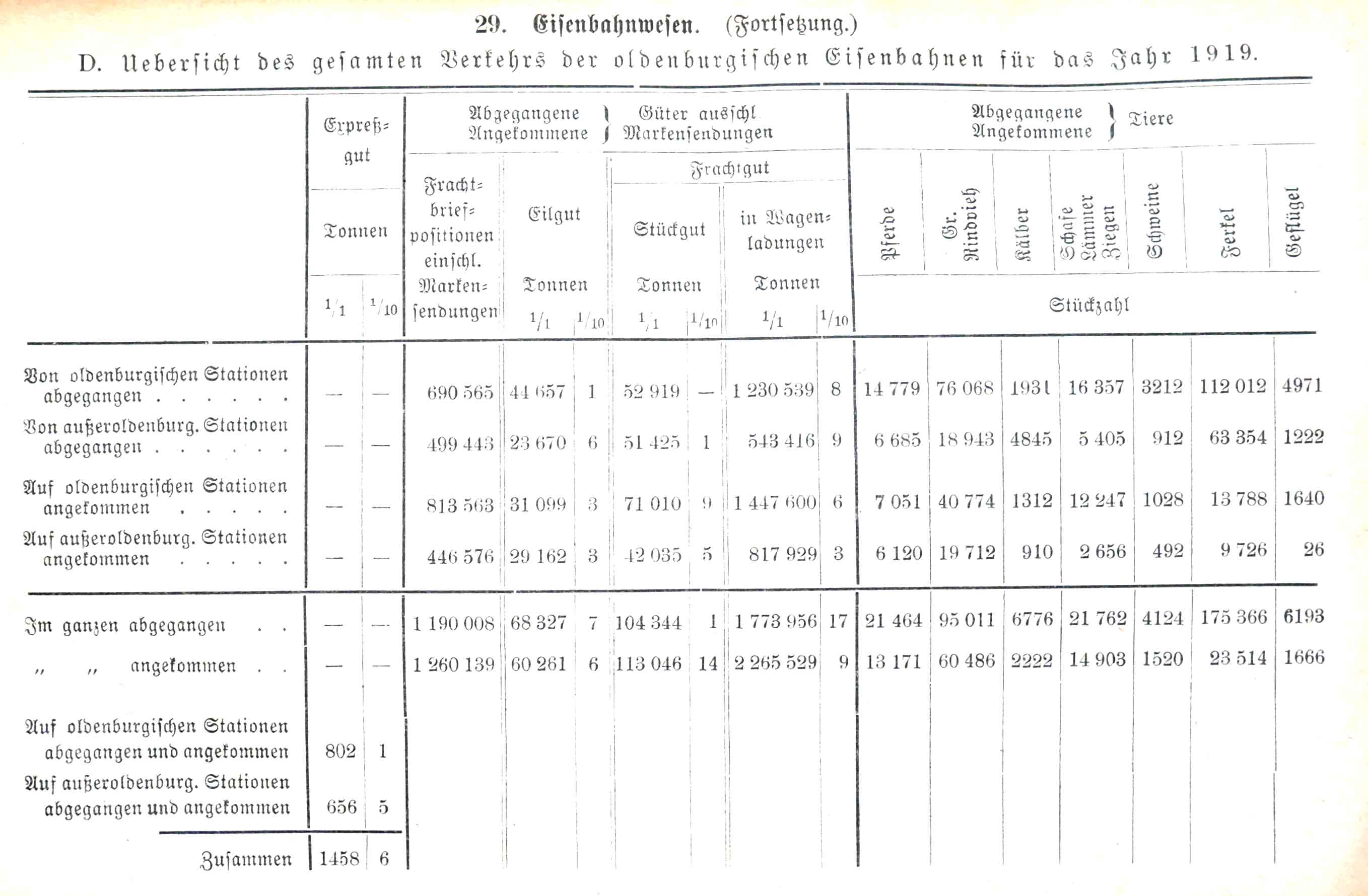 Verkehrsübersicht 1918 2